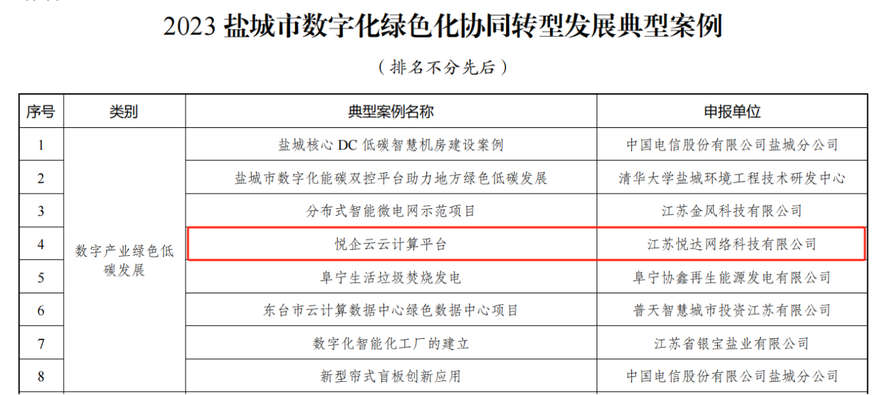 喜报！“悦企云”成功入选2023数字化绿色化协同转型发展典型案例